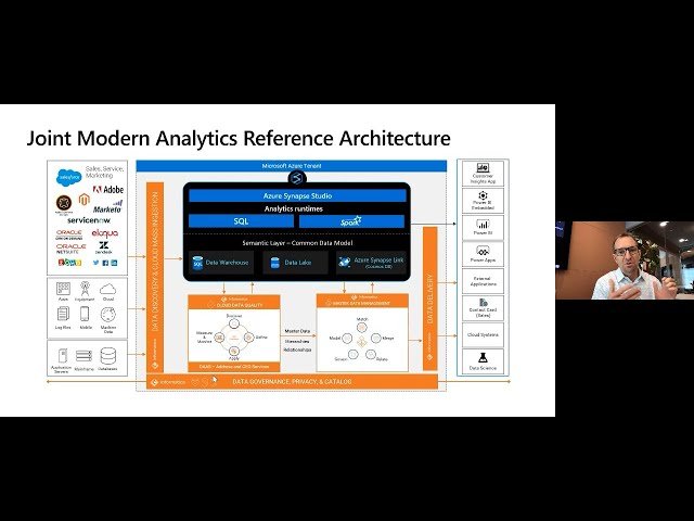 Integration to Governance - The Path to Successful Data-driven