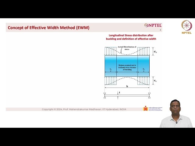 Deriving the Effective Width of a Plate Under Uniform Compression as per AISI S100