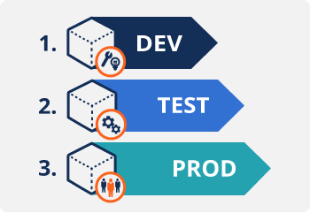 Enterprise Deployment & Governance: Power BI Edition