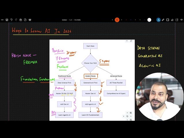 3 Best Paths to Learn AI in 2026