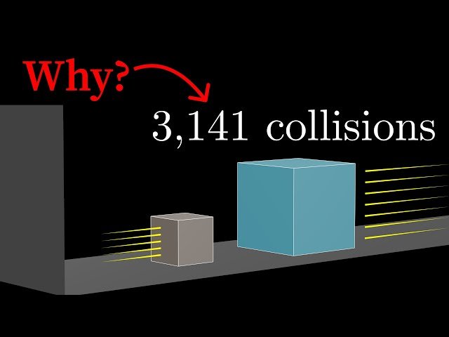 The Physics Behind Colliding Blocks That Compute Pi