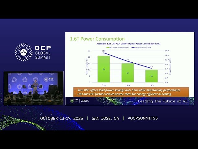 Linear Optics for AI Infrastructure - Power Efficient LPO and LRO Solutions at 112G and 224G