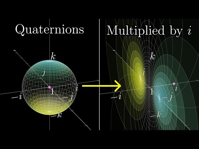 Free Video Visualizing Quaternions 4D Numbers With Stereographic Free Video Visualizing Quaternions 4D Numbers With Stereographic