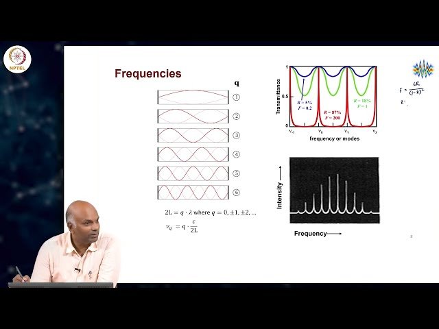Recap of Optical Resonators