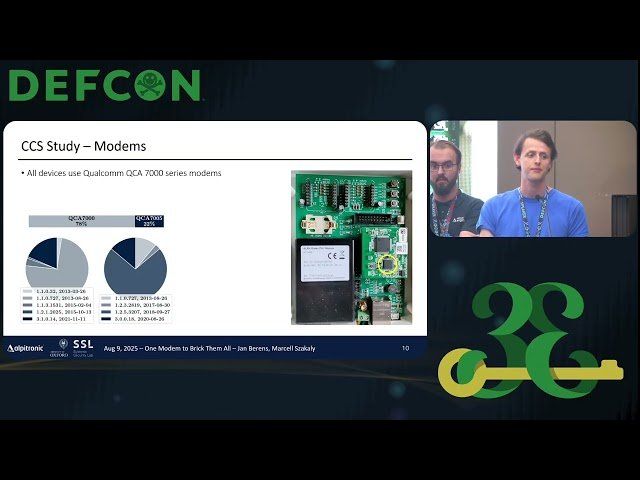 Exploiting Vulnerabilities in EV Charging Communications