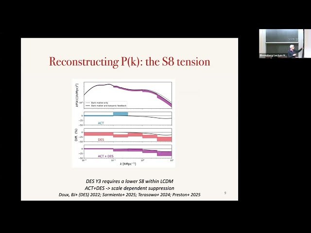 Weak Lensing and Cosmology