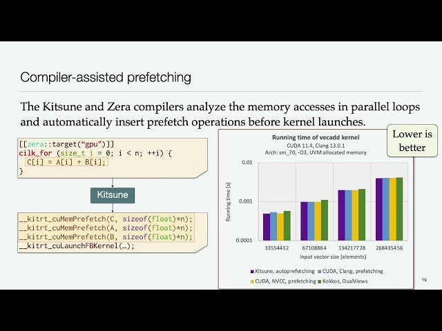 Scalable Zero-Knowledge Proof Made Easy