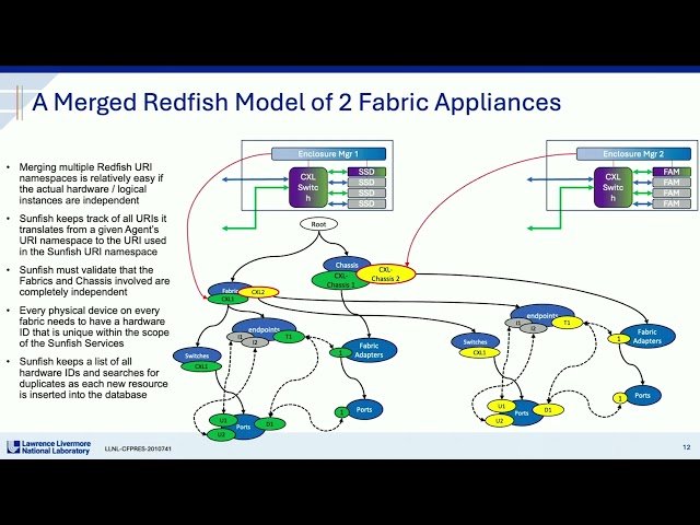 OFA Sunfish - New Applications for Distributed Storage with SNIA Swordfish