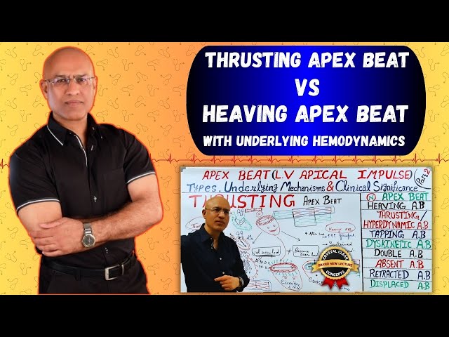 Thrusting vs Heaving Apex Beat with Underlying Hemodynamics in Cardiology