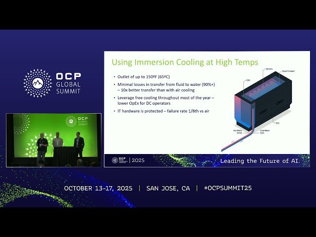 Unlocking the Value of Waste Heat Through Liquid Cooling