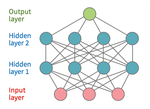 Introduction to Neural Networks: Wolfram U