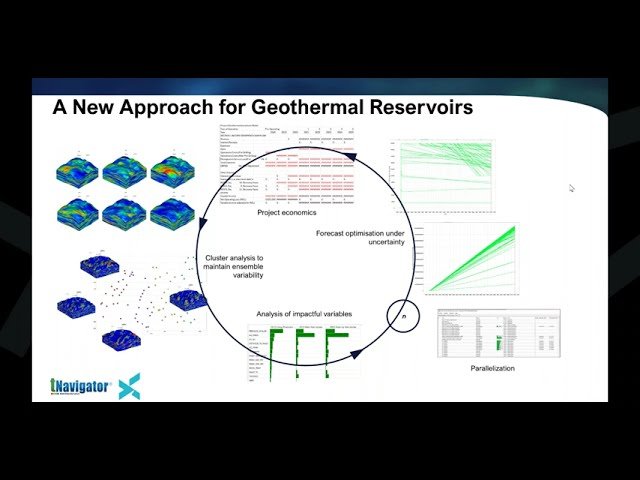 Reducing Risk, Raising Value - Integrated Modelling for Geothermal Developments