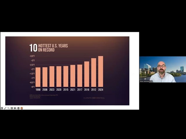 Heat Waves and Mental Health: Psychological Effects and Resilience Strategies