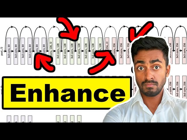 Feature Pyramid Networks - Enhancing Convolutional Network Performance Explained