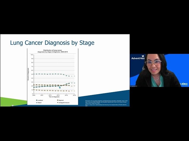 Navigating Lung Cancer - Understanding Stages 1–3