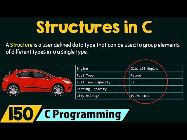 Structure and Union in C Programming - Complete Tutorial with Memory Management