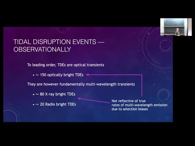 Supermassive Black Hole Demographics with Tidal Disruption Events