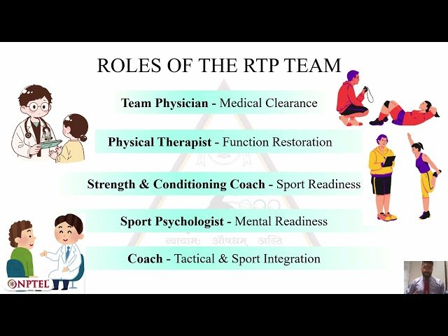 Interdisciplinary Coordination - Role of Coaches, Trainers and Therapists in Return to Play
