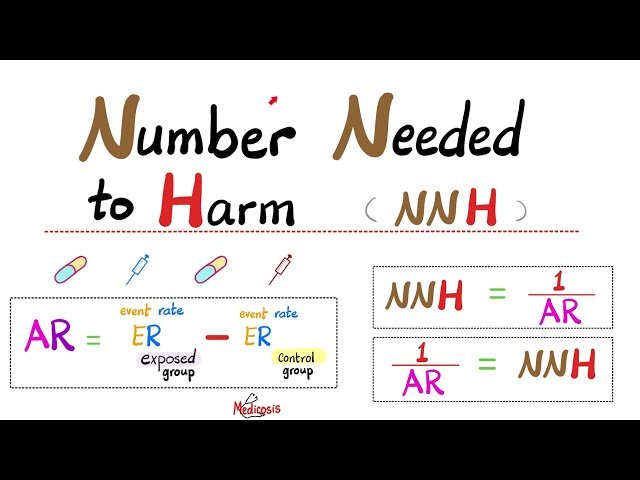 Number Needed to Harm (NNH) - Absolute Risk Increase (ARI) - Attributable Risk (AR) - Statistics