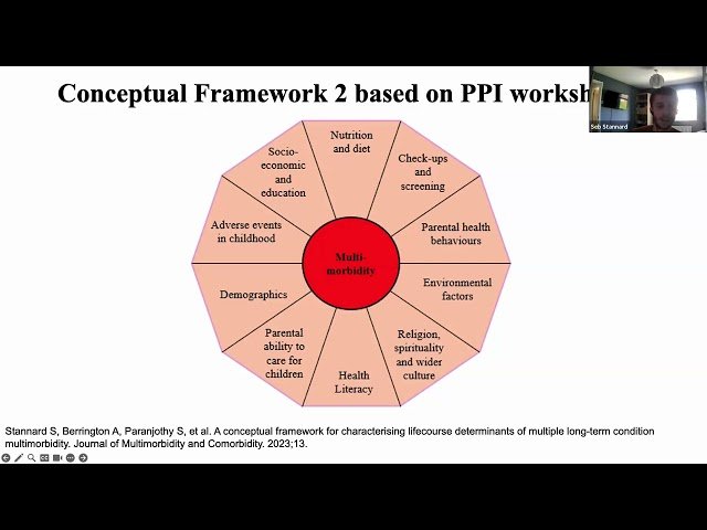 The Journey to the Life-Course Prevention of Multiple Long-Term Conditions