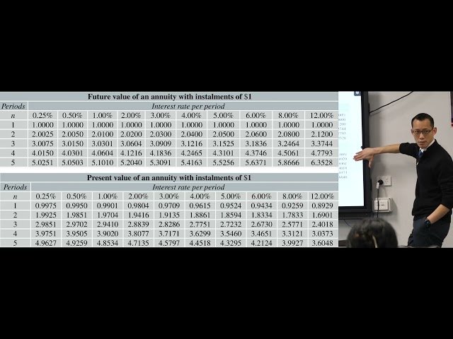 Present Value Tables - Interpreting the Values - 1 of 3