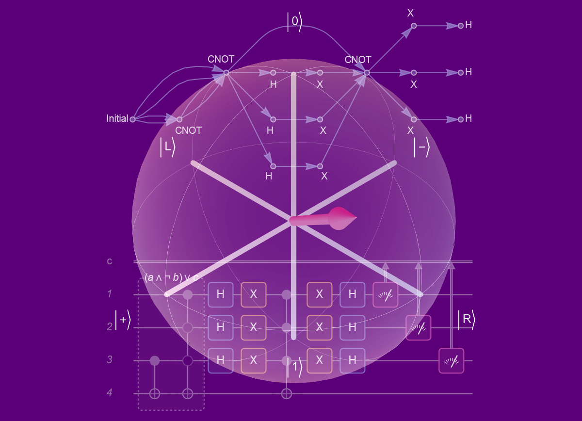 Introduction to Quantum Computing in Wolfram Language: Wolfram U Webinar