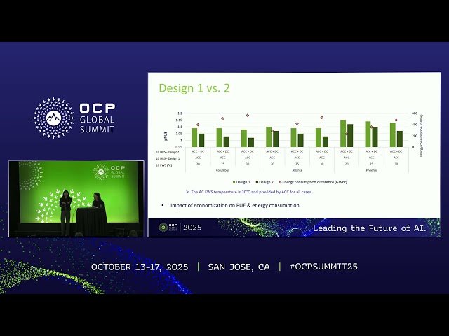 Climate Based Optimization of Cooling Strategies for Sustainable Data Centers