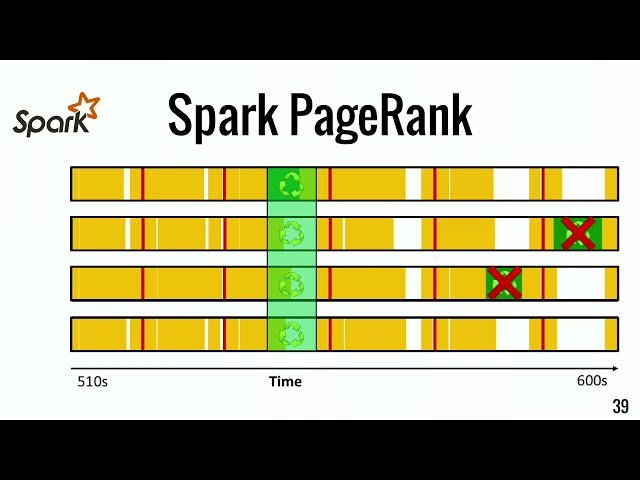 Hardware and Software Support for Managed Languages in Data Centers