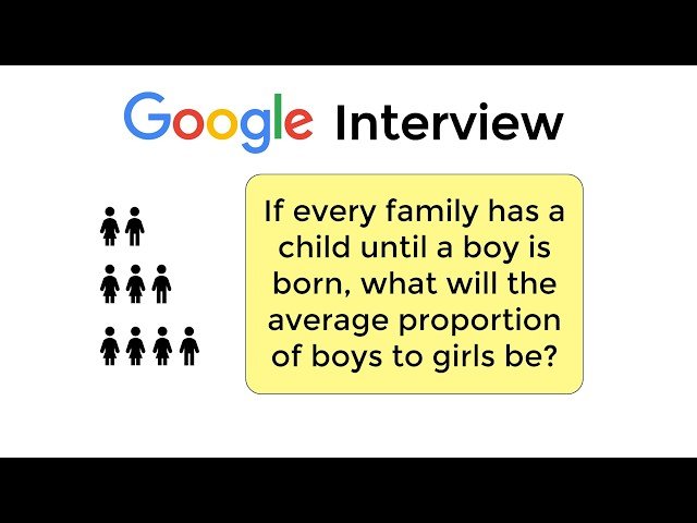 Banned Google Interview Question - Mathematical Puzzle Challenge