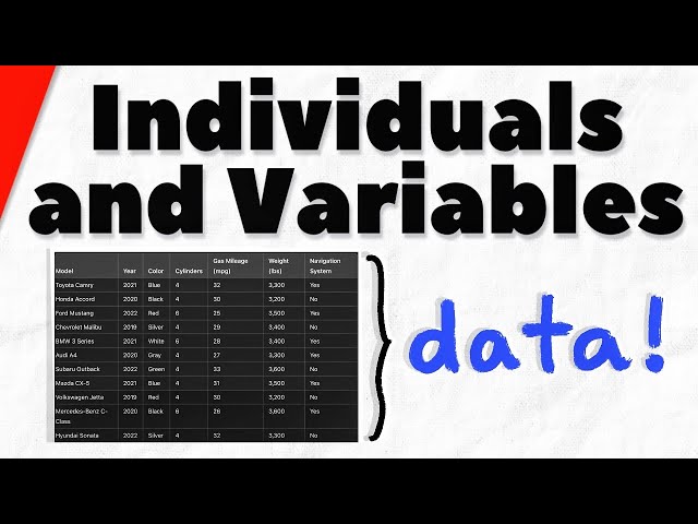 Introduction to Statistics - AP Statistics Curriculum and Beyond