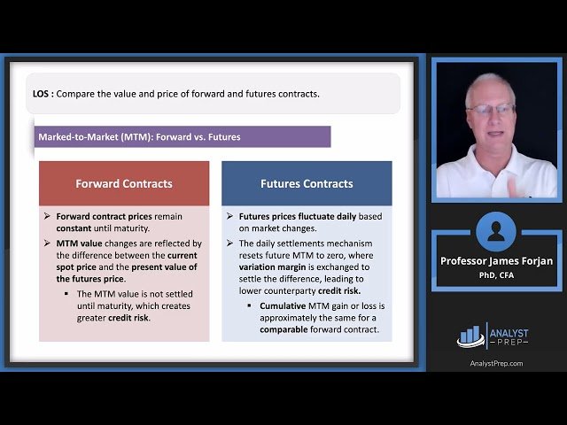 Pricing and Valuation of Futures Contracts - 2025 Level I CFA Exam Derivatives Module 6