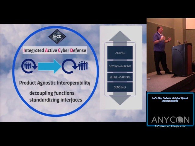 Let's Play Defense at Cyber Speed