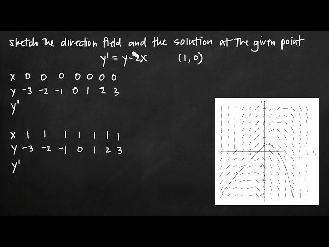 Differential Equations - Complete Course with Applications and Methods
