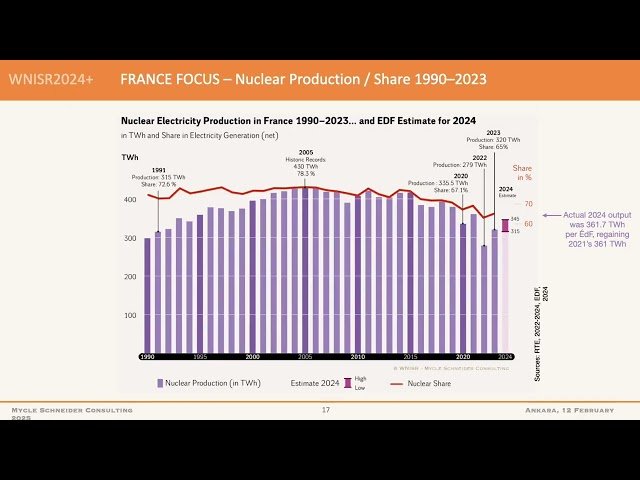Energy Transition Implications - Nuclear Power, Climate Protection, and Global Security - Part 2