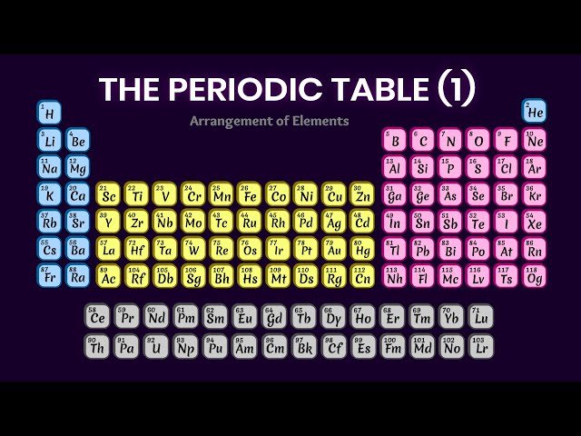 Free Video: A Brief Guide to Periodic Table - How Elements are Arranged ...