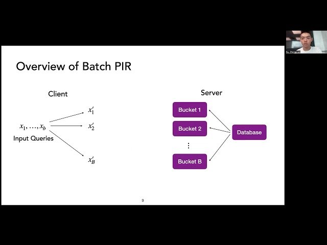 FABLE - Batched Evaluation on Confidential Lookup Tables in 2PC