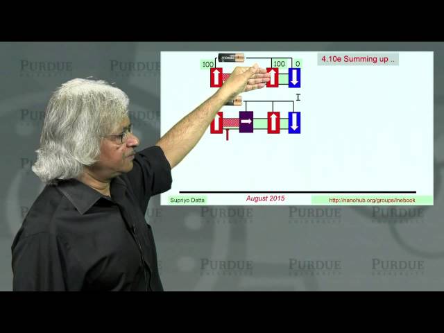 Fundamentals of Nanoelectronics Part B - Quantum Transport Summary - Lecture 4.10