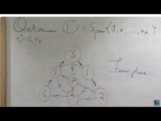 Lie Groups - The Exceptional Lie Group G2