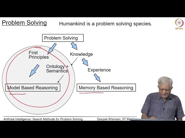 State Space Search: Problem-Solving Approaches and Examples