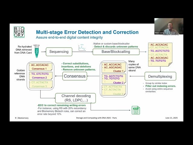 Abstracting DNA Storage Media from the IT World