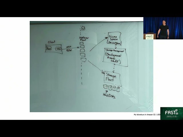 Building and Operating a Pretty Big Storage System - My Adventures in Amazon S3