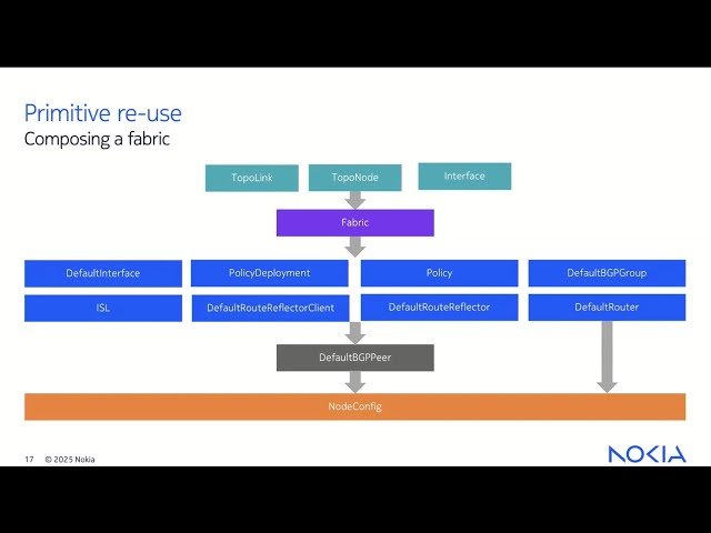 Nokia Event-Driven Automation Multi Vendor - Deliver on the Promise