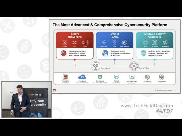 Empower Innovation with AI Secured by Fortinet Fabric