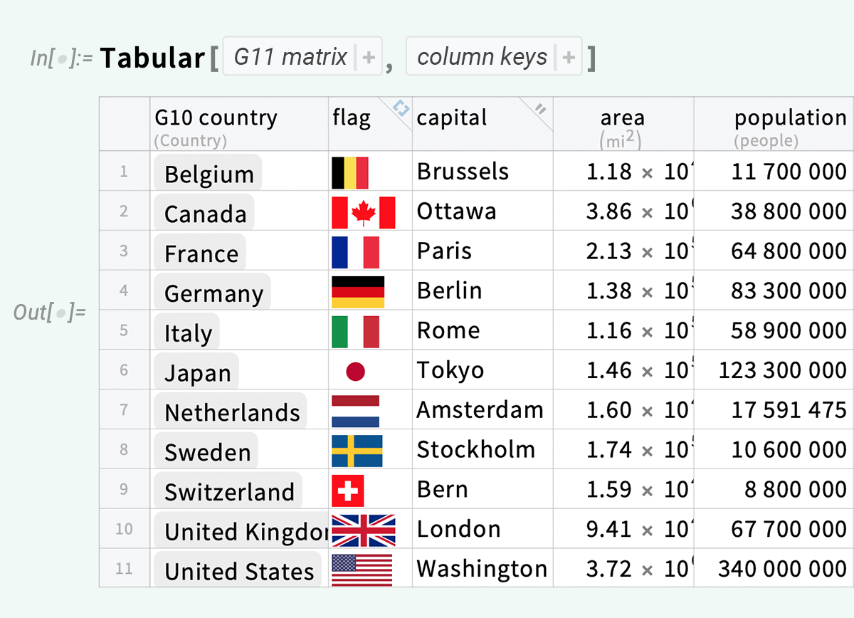 Using Tabular for Efficient Data Processing: Wolfram U Class