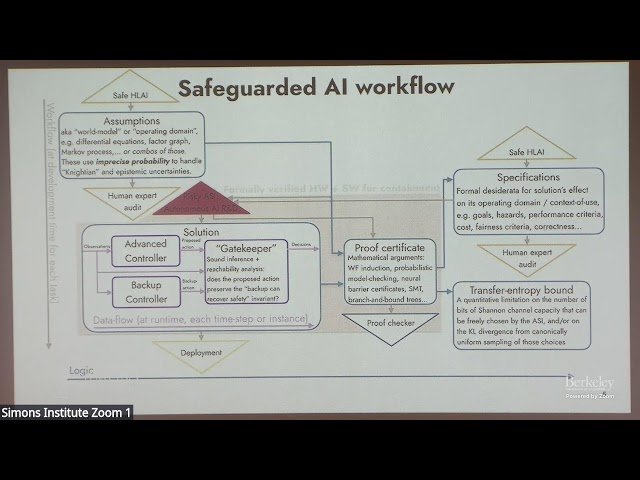 Safeguarded AI Workflows