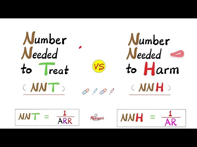 Number Needed to Treat (NNT) vs. Number Needed to Harm (NNH) - ARR vs. ARI - Biostatistics