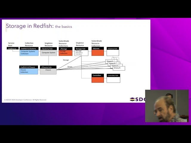 Redfish for Storage Management