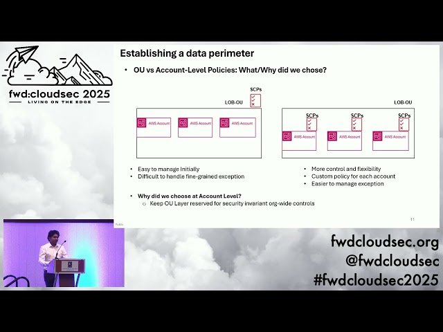 Data Perimeter Implementation Strategies - Lessons Learned Rolling Out SCPs/RCPs