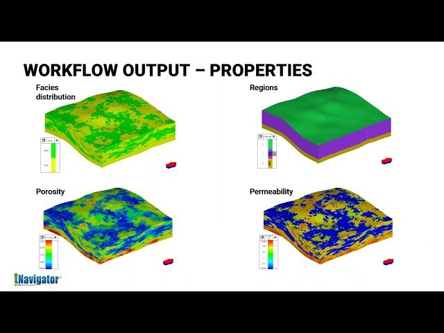 Plume Dynamics - Influence of Geological Heterogeneity, Solubility and Grid Resolution on CO₂ Storage