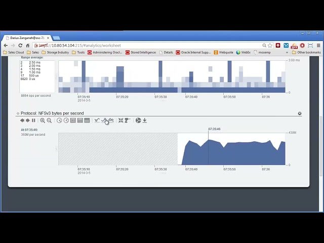 Unlocking ZFS Storage Appliance Performance Benefits